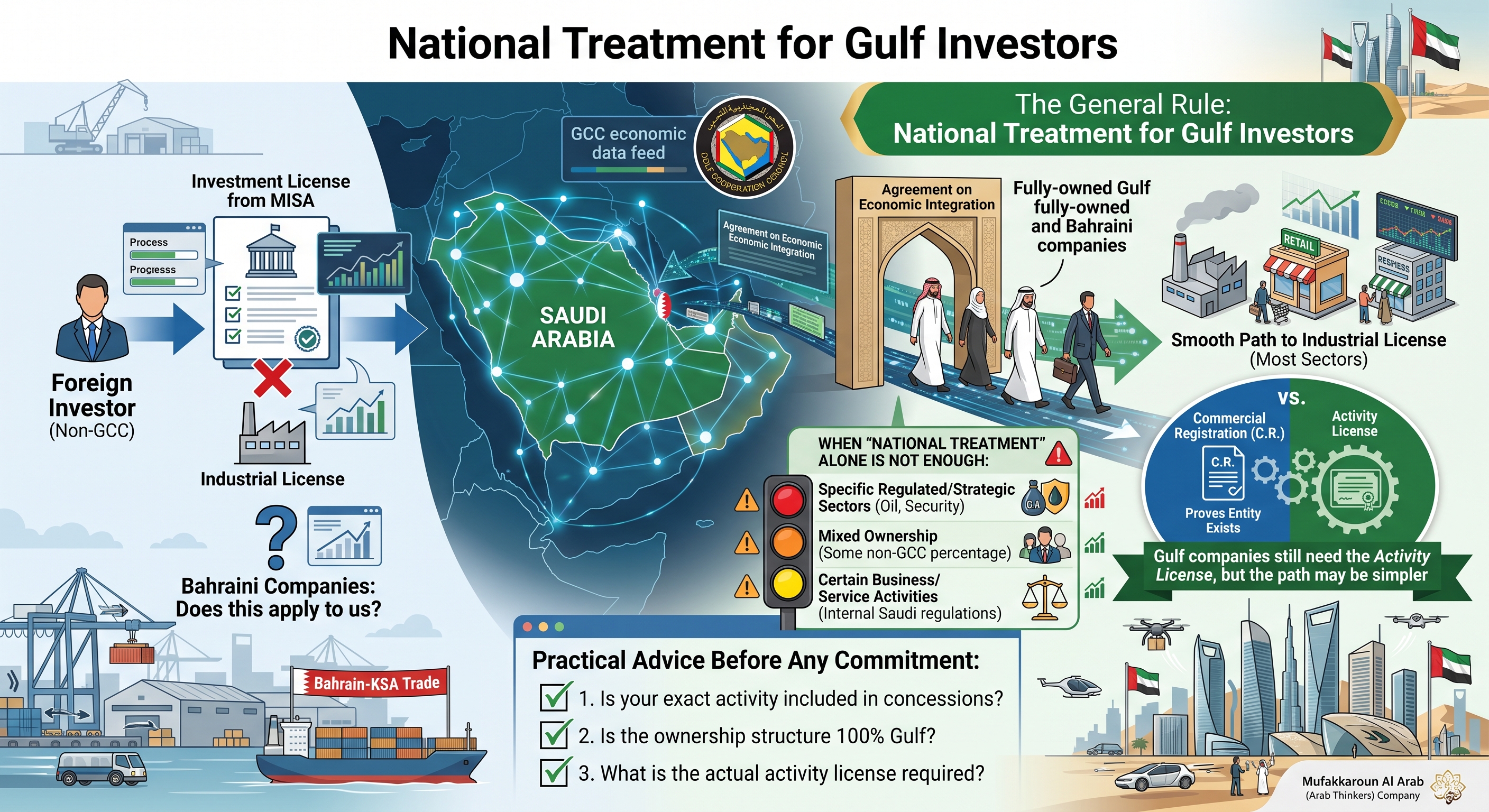 هل تحتاج الشركة البحرينية ترخيص استثمار أجنبي للعمل في السعودية؟ دليل يوضّح الفرق بين المعاملة الوطنية الخليجية والسجل التجاري وترخيص النشاط.